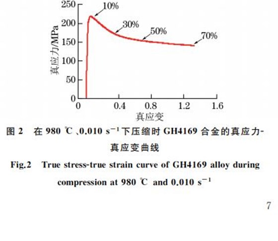 圖２ 在９８０ ℃、０．０１０s－１下壓縮時(shí)GH４１６９合金的真應(yīng)力Ｇ真應(yīng)變曲線