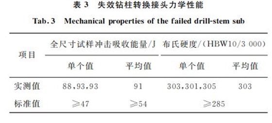 表３ 失效鉆柱轉換接頭力學性能