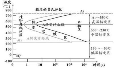 穩(wěn)定奧氏金相示意圖 穩(wěn)定奧氏金相示意圖