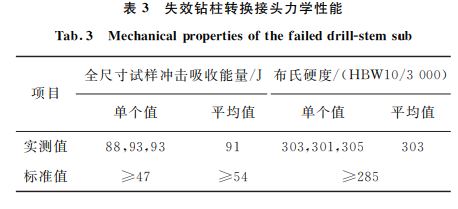 表３ 失效鉆柱轉換接頭力學性能