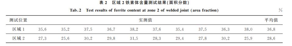 表2 區(qū)域2鐵素體含量測試結果(面積分數(shù))