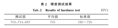 表2 表2